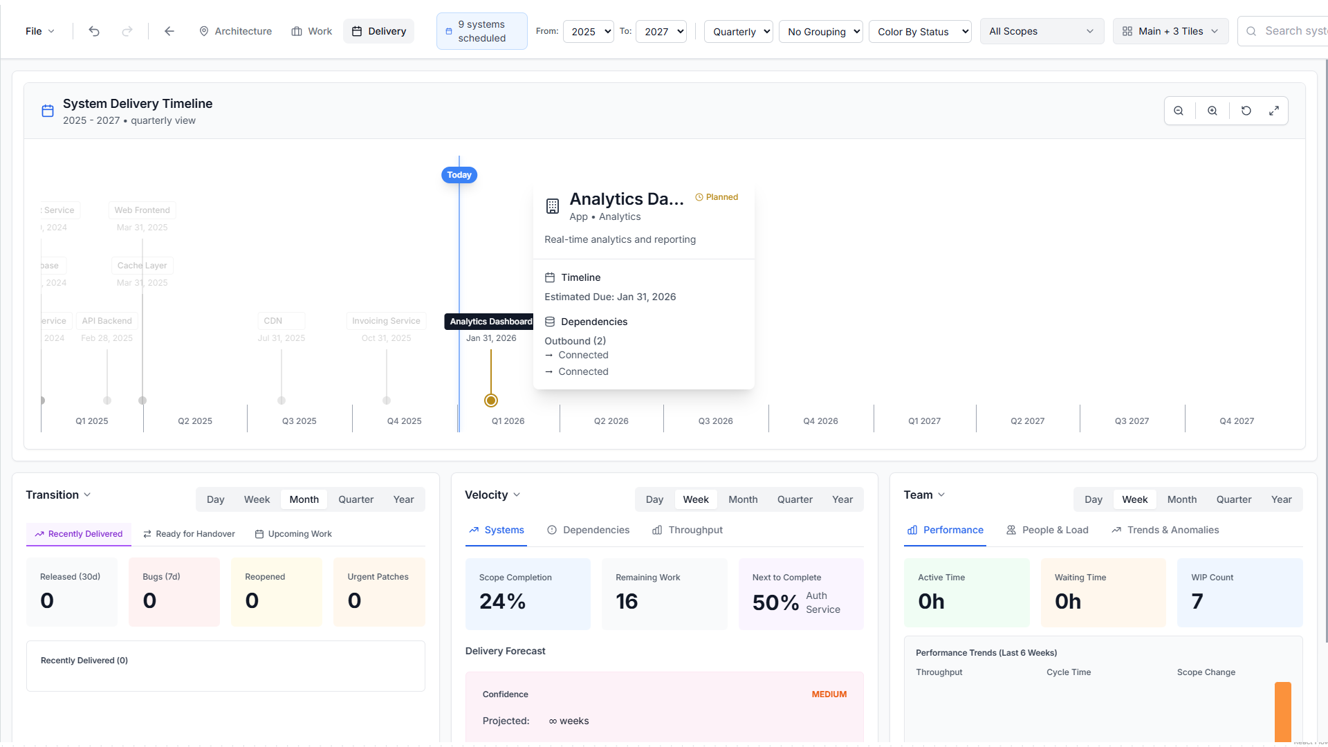 Delivery timeline view showing system schedules and dependencies
